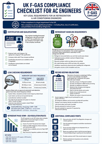 F-Gas Compliance Checklist for AC Engineers | UK 2024 Guide ...