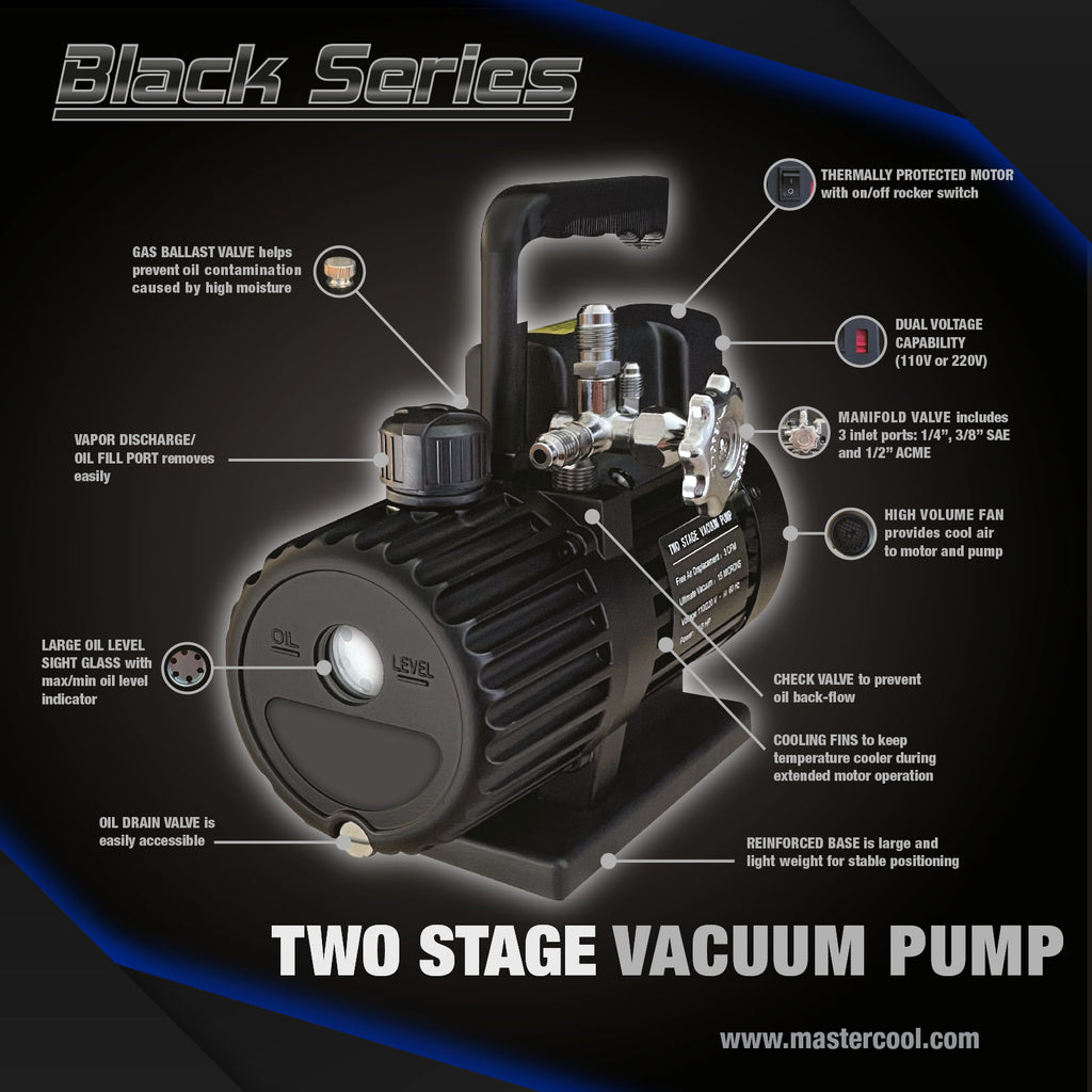 Diagram of a two stage vacuum pump with labeled components on a black background.
