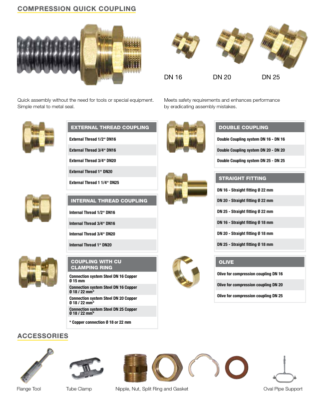 K-FLEX Twin Solar Copper Connection Sets