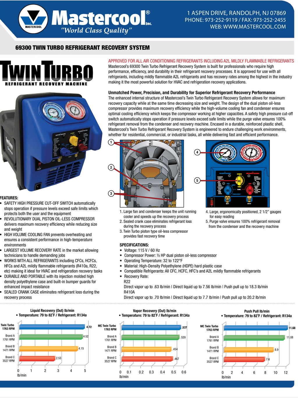 Mastercool 69300 — TWIN TURBO Recovery Unit 110V
