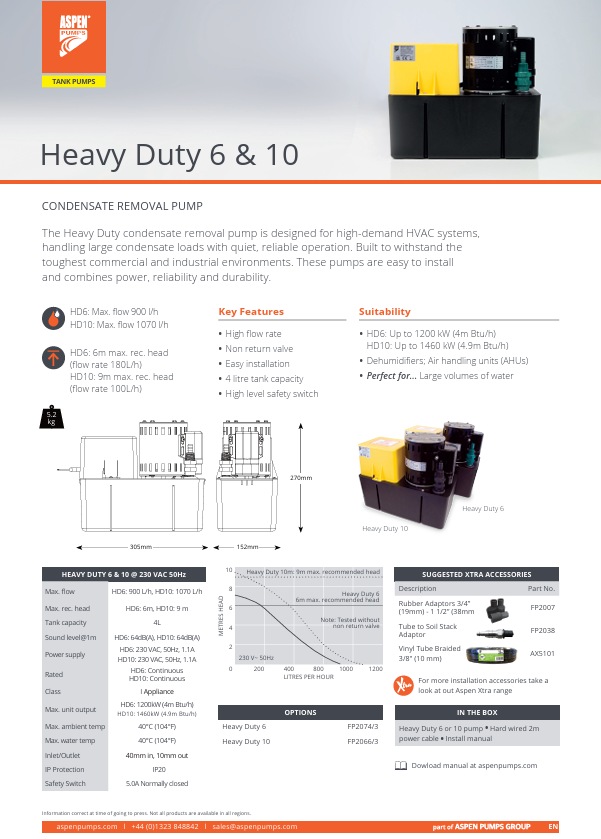 Aspen FP2066/3 Heavy Duty 10 Condensate Tank Pump | 1070 L/h | 4.9m Head