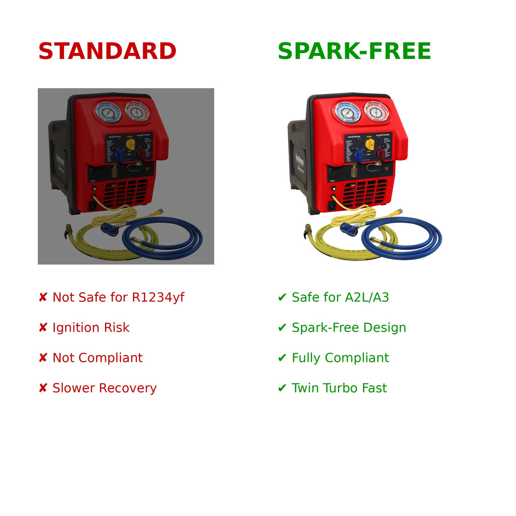 Mastercool 69390-220 Spark Free Twin Turbo Refrigerant Recovery Machine | R1234yf